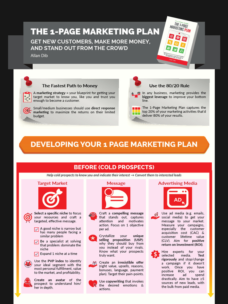 1-Page Marketing Plan Guide | PDF | Marketing | Sales
