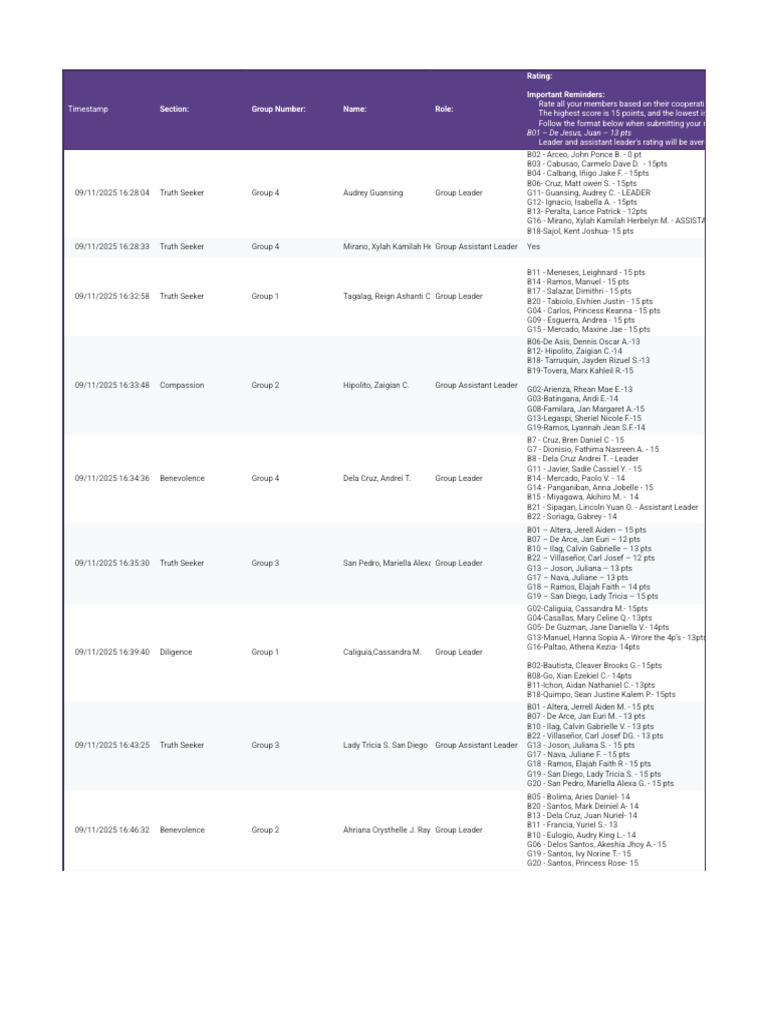 TLE Second Quarter Performance Task (Individual Rating) (Responses) | PDF
