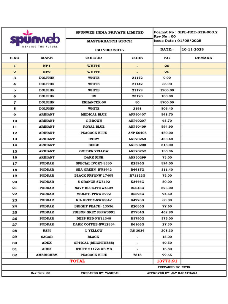 Masterbatch Stock Inventory List | PDF | Color