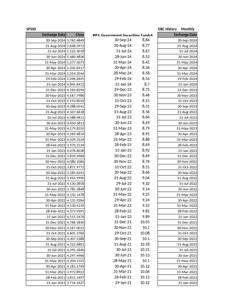 Data For Ind Assignment | PDF