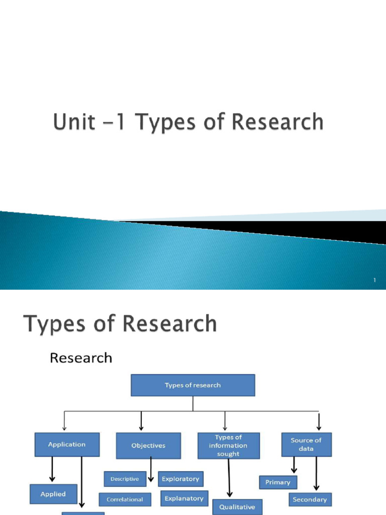 Types of Research Explained | PDF | Quantitative Research | Statistics