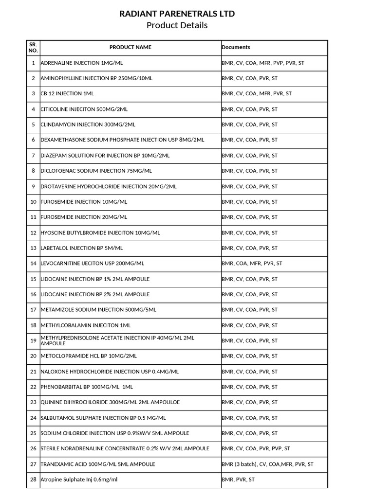 Radiant Parentals Injection Products List | PDF | Functional Group | Drugs