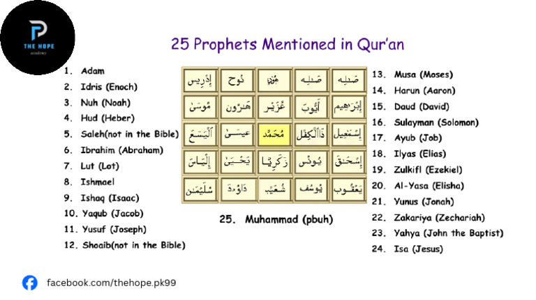 25 Prophets | PDF