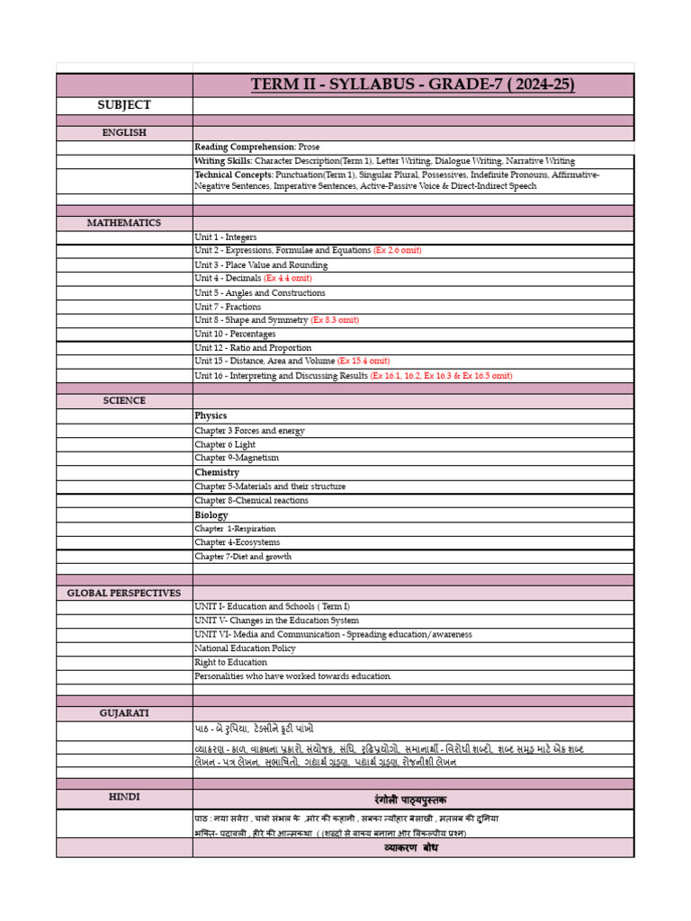 Grade 7 Term II Syllabus 2024-25 | PDF | Ratio | Linguistics
