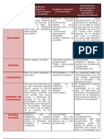 Categorías Temáticas Que Aparecen