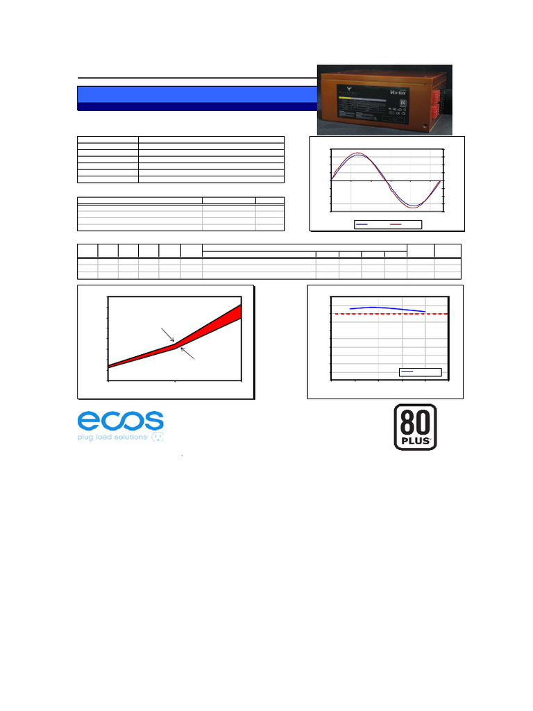 80 PLUS Efficiency Testing Report | PDF | Power Supply | Electrical ...