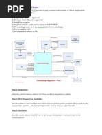 Purchase Order