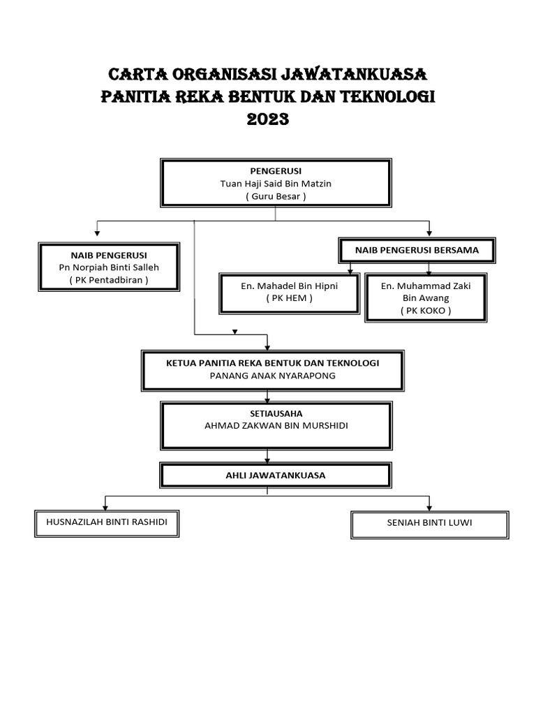 Carta Organisas RBT | PDF