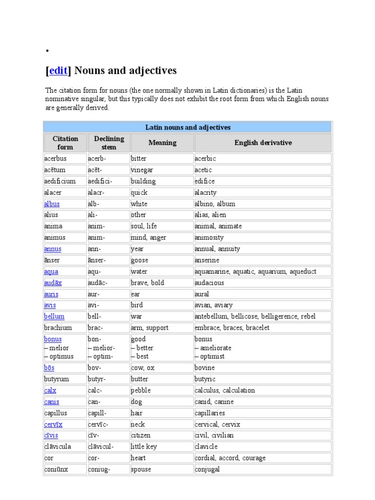 Latin Words | PDF | Latin | Languages