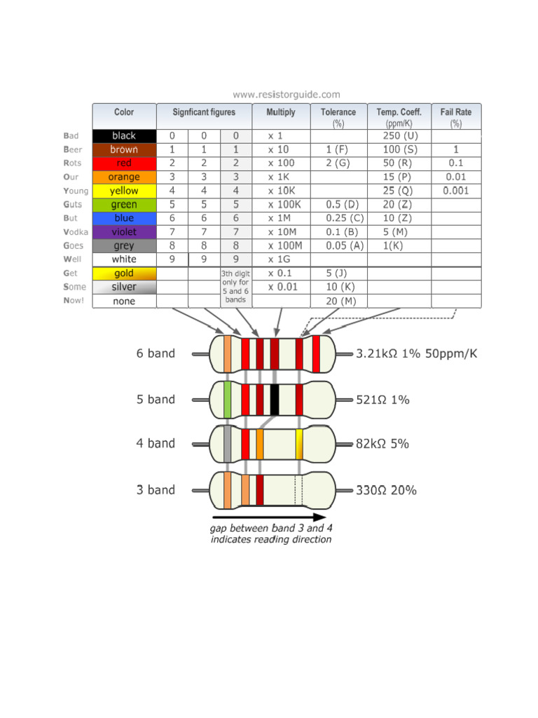 Color Codede | PDF