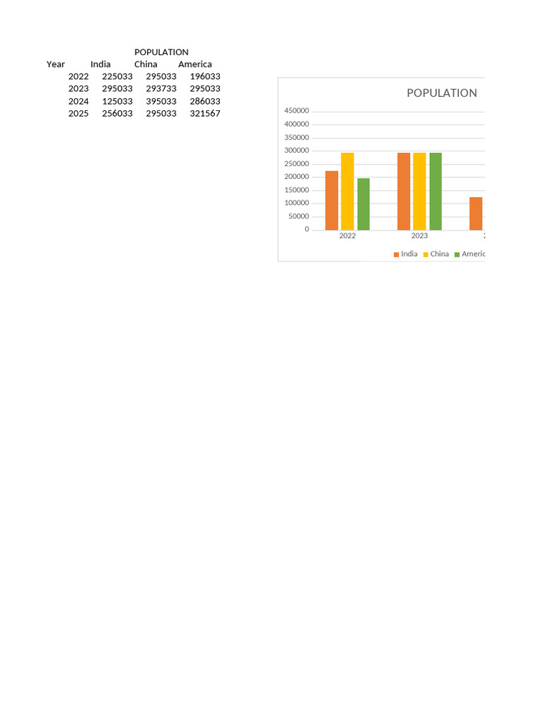 Graph | PDF