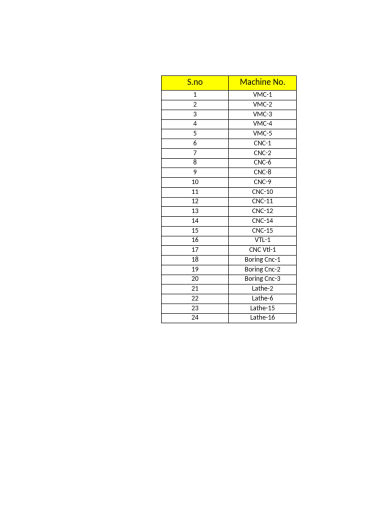 Machine Setup Times Overview | PDF