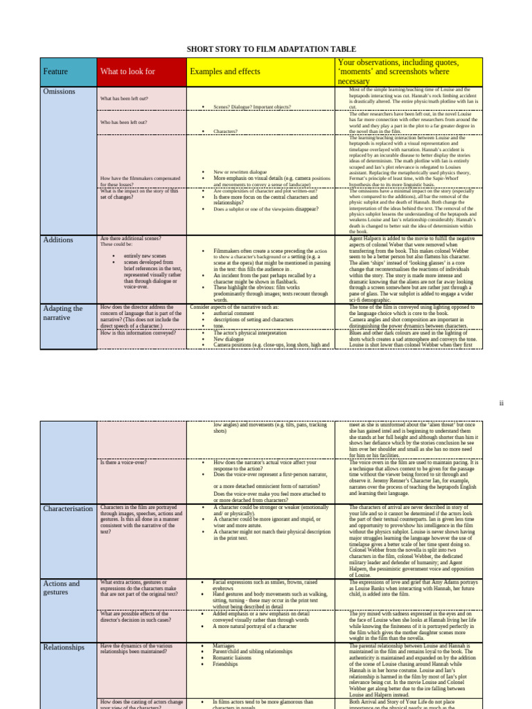 Adaptation Table | PDF | Narrative | Voice Over
