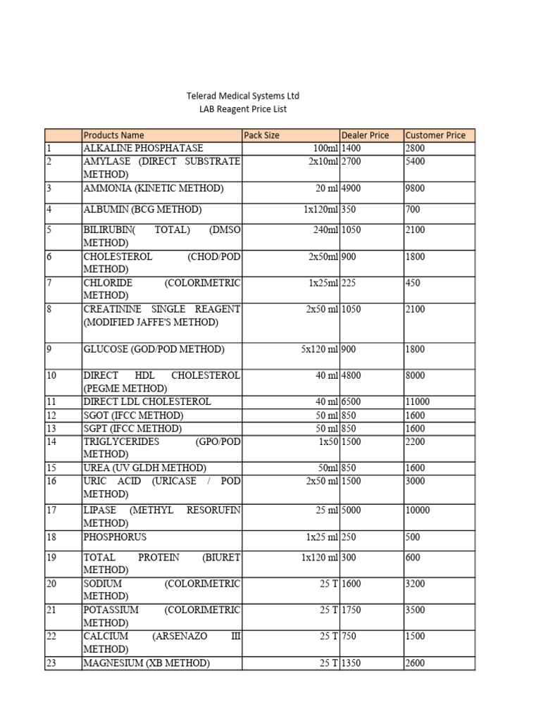 Lab Reagents and Equipment Price List | PDF | Cholesterol
