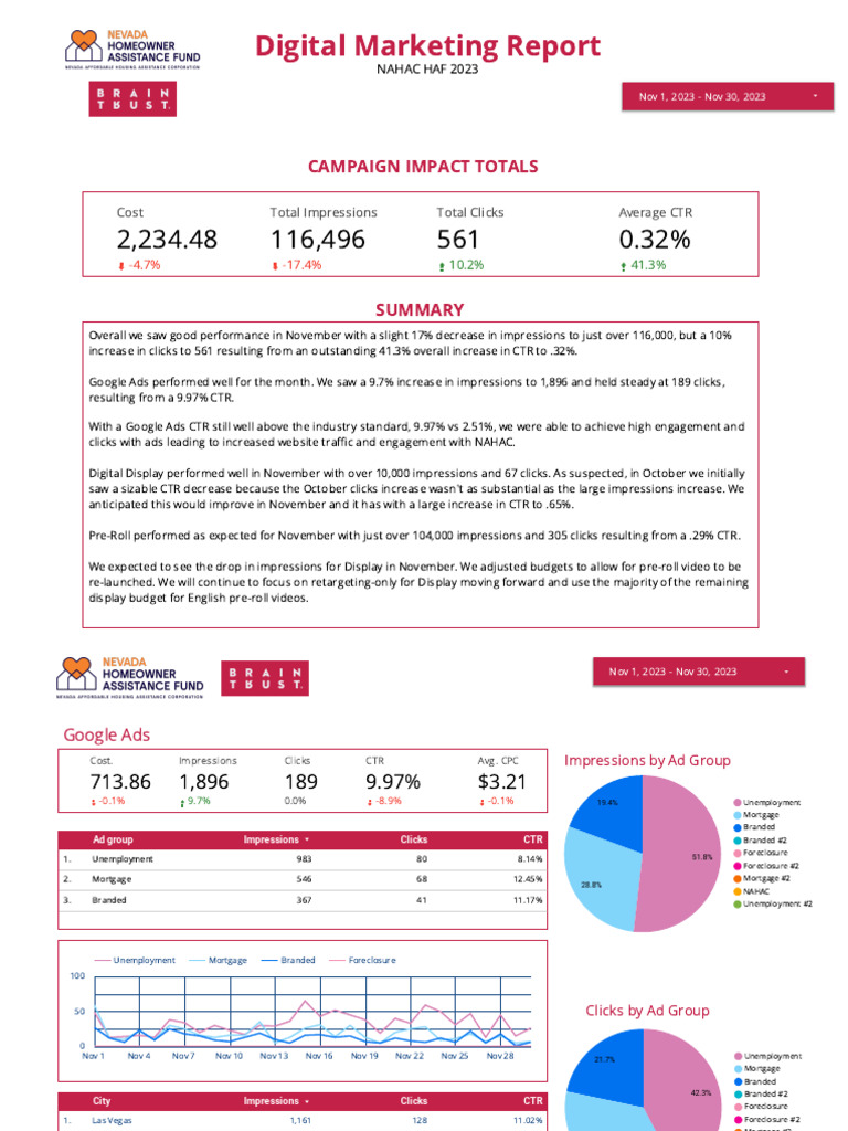Digital Marketing Report 202311 Rev | PDF | Chess Theory | Chess