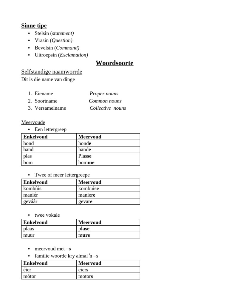 Afrikaans Exam Summeries | PDF