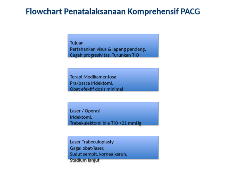 Flowchart PACG | PDF
