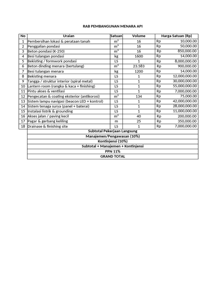 RAB Menara API 15m | PDF