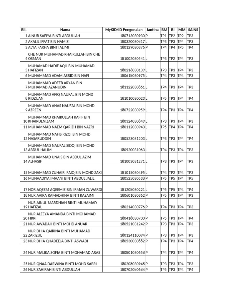 Student Performance Data Overview | PDF