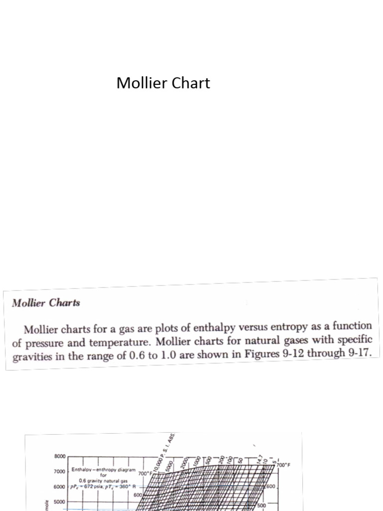 Mollier Chart F | PDF