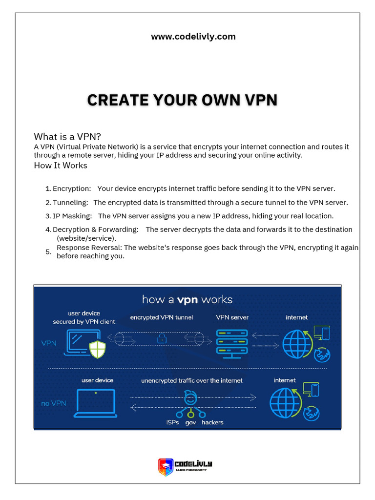 How to Create Your Own VPN Guide | PDF | Virtual Private Network ...