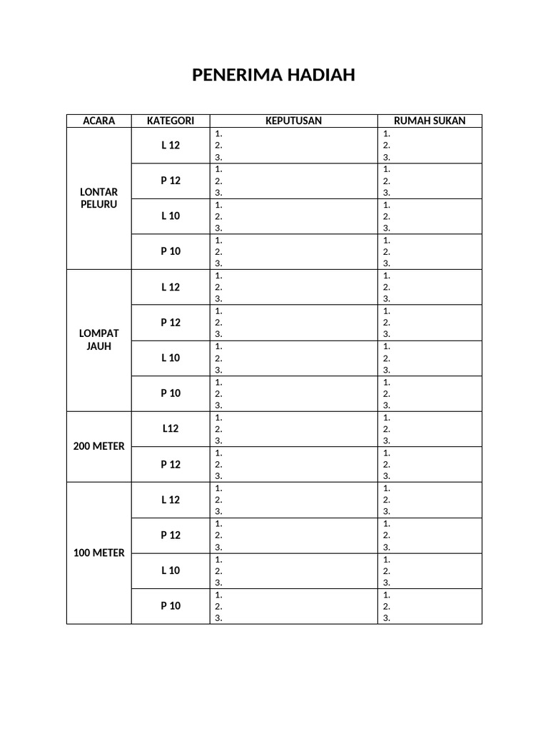 Penerima Hadiah | PDF