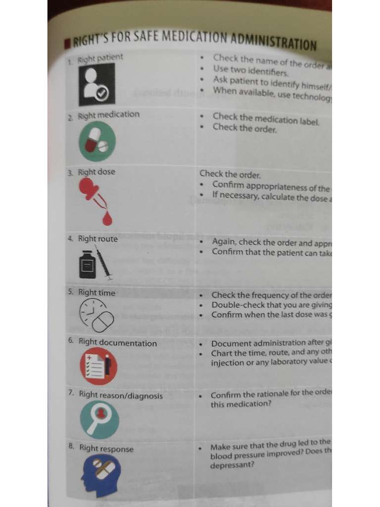 Oral Medication | PDF