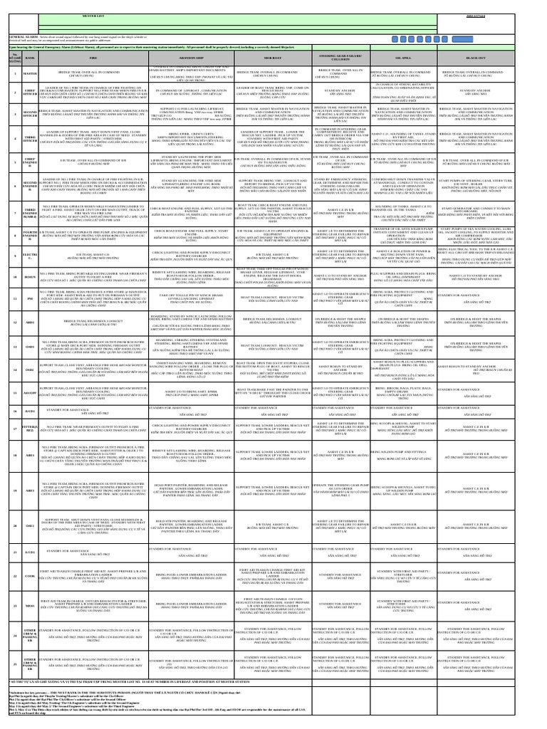 4. Muster List | PDF
