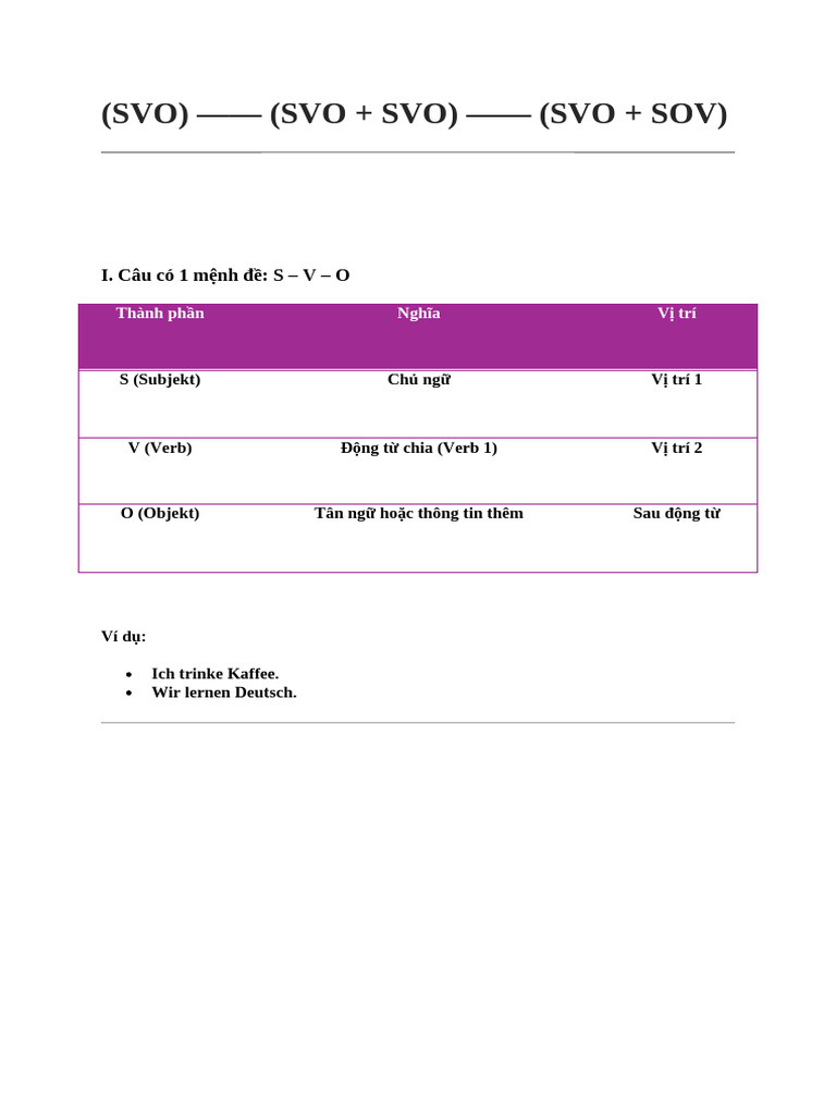 (Svo) - (Svo + Svo) - (Svo + Sov) | PDF