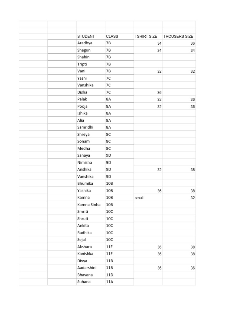 Student Clothing Sizes by Class | PDF