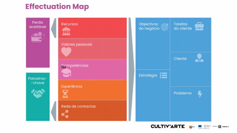 Effectuation Map Exercise Editável | PDF