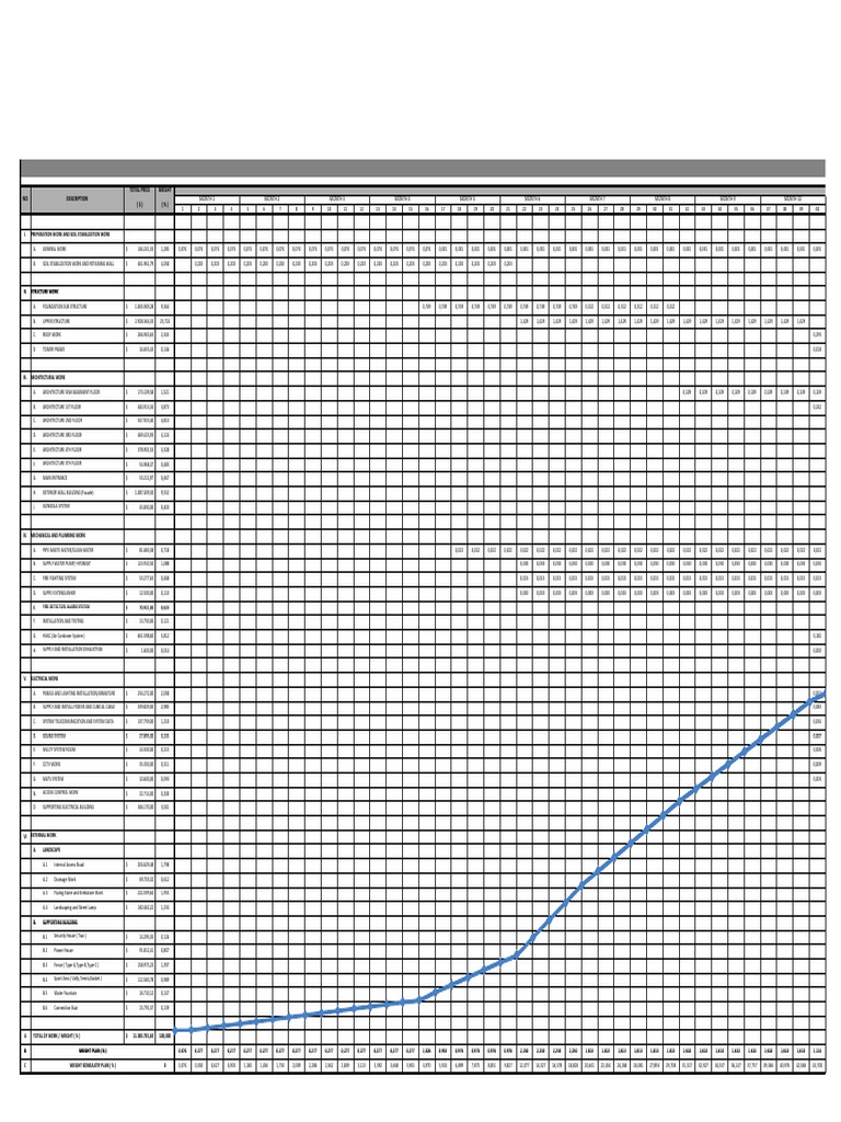 Construction Cost Breakdown Report | PDF | Building Engineering | Building