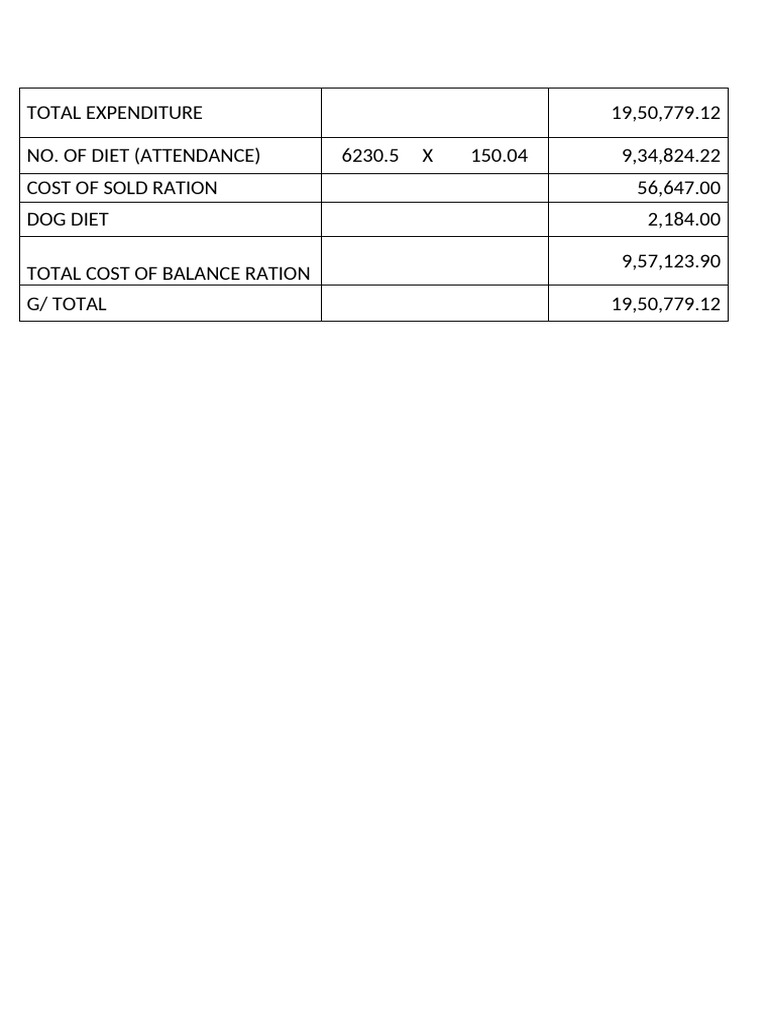 Month Last Ration Sammry | PDF