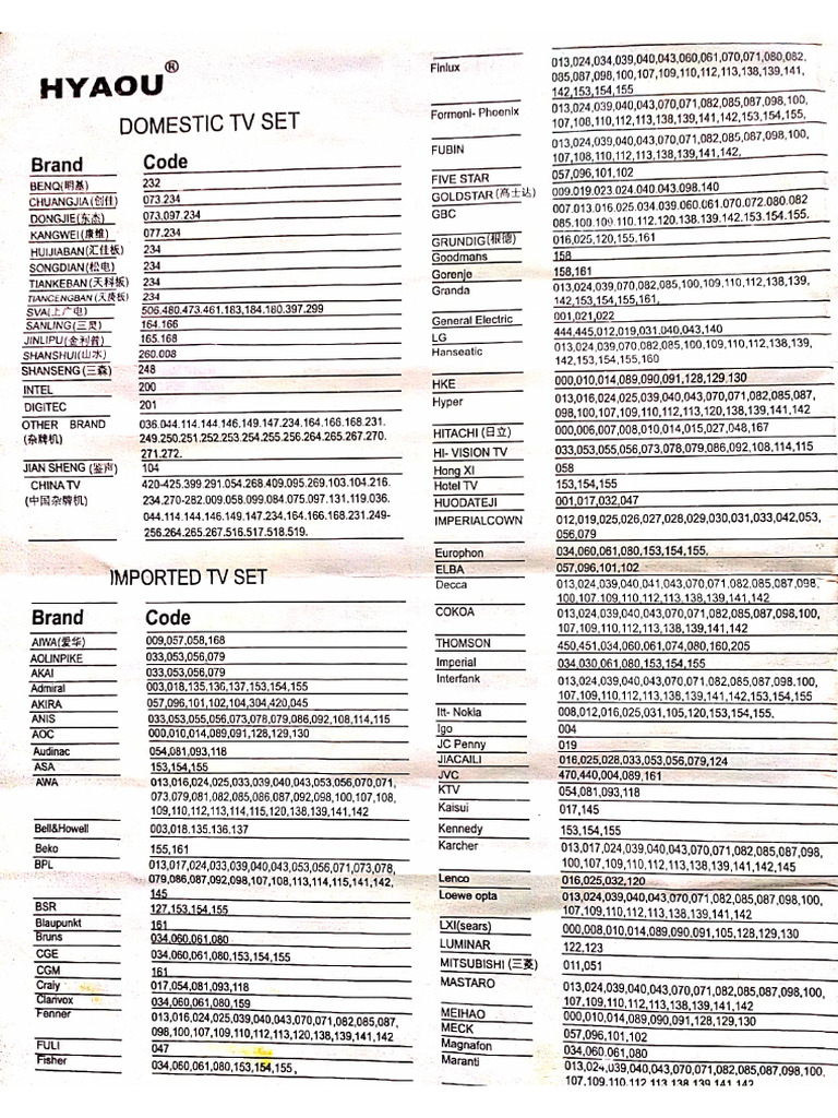 TV Remote Set-Up Code | PDF