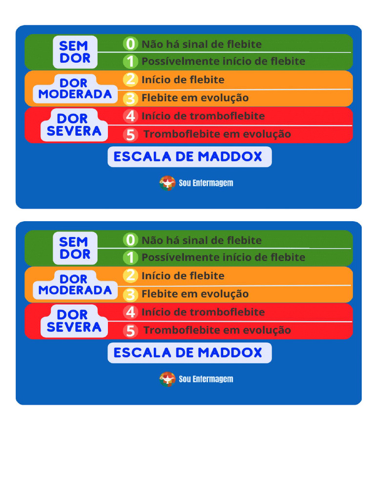 Escala Maddox | PDF
