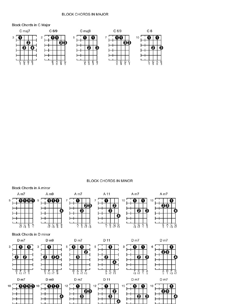 Block Chords | PDF