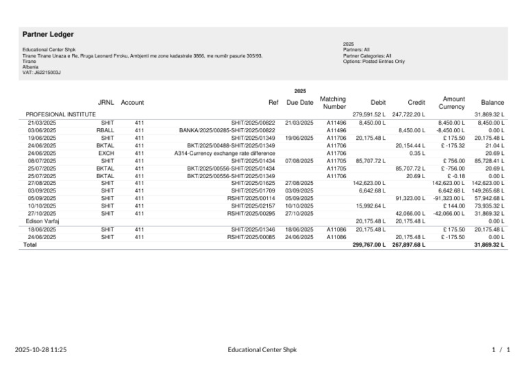 Partner Ledger for Educational Center Shpk | PDF | Debits And Credits ...