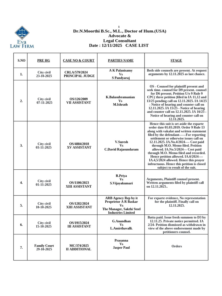Legal Case List for November 2025 | PDF | Lawsuit | Justice