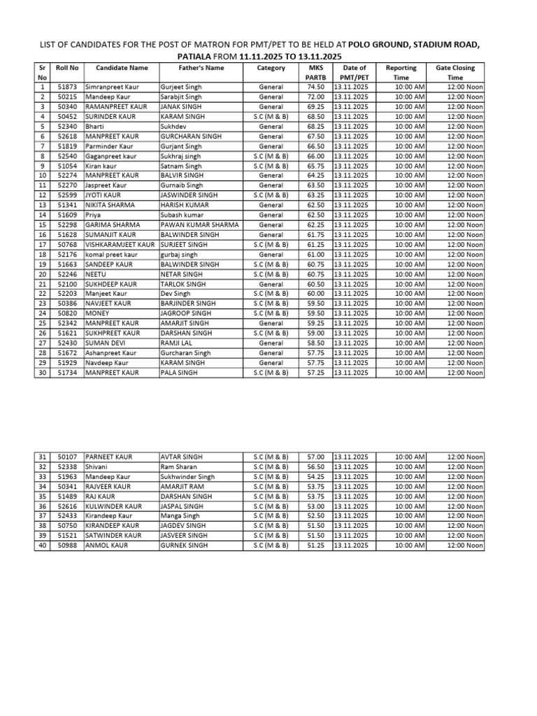 Matron Final List for PMT and PET Test | PDF