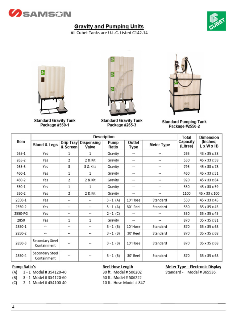 Cubet Tanks and Pumping Units Overview | PDF