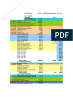 Depreciacion Latin Rectificado