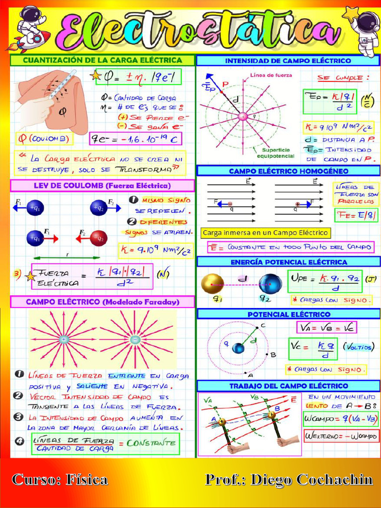 Resumen Electrostatica | PDF