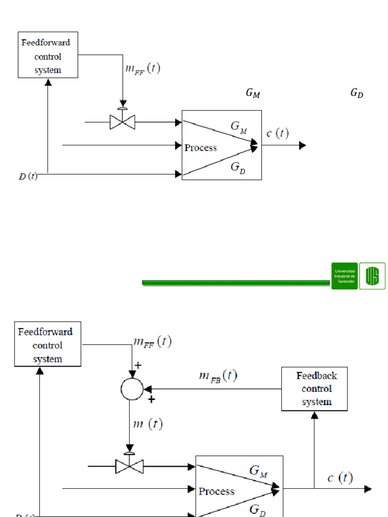 Control Feedforward en Procesos Químicos | PDF | Ingeniería Informática ...
