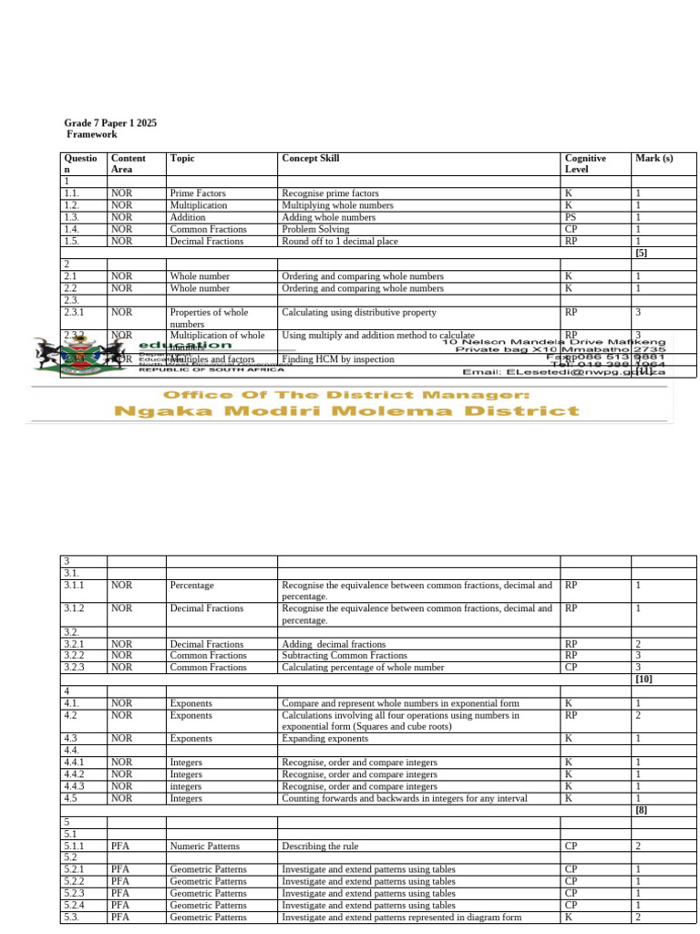 Grade 7 Math Exam Framework 2025 | PDF | Numbers | Multiplication