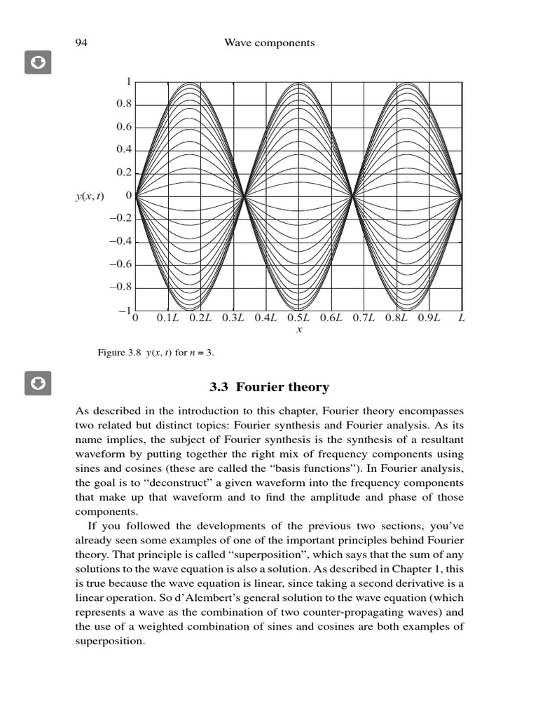 Understanding Fourier Theory Basics | PDF | Fourier Analysis | Sine Wave