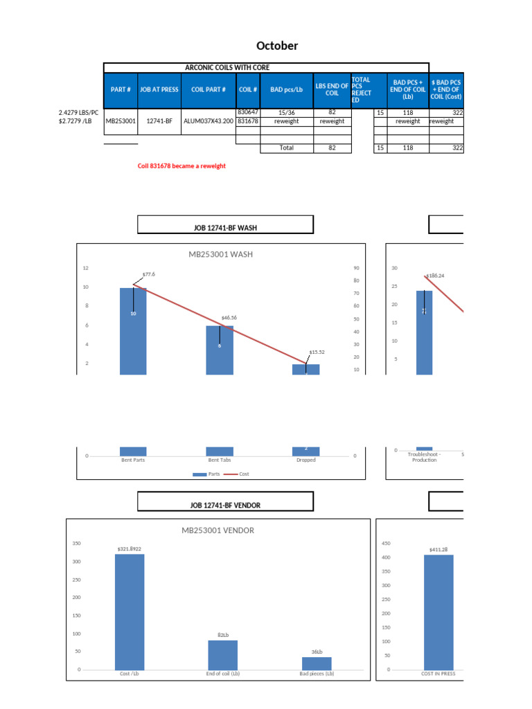 Arconic Coils Scrap Analysis Report | PDF