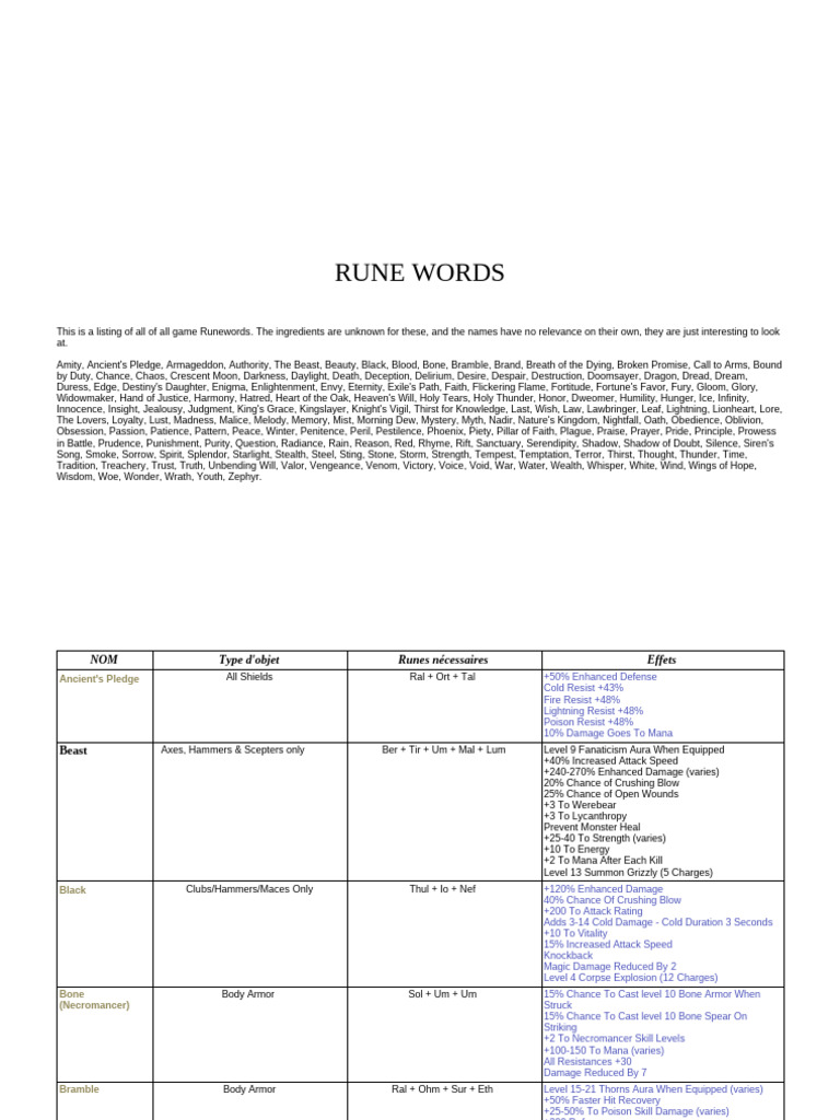 Complete Guide to Game Runewords | PDF