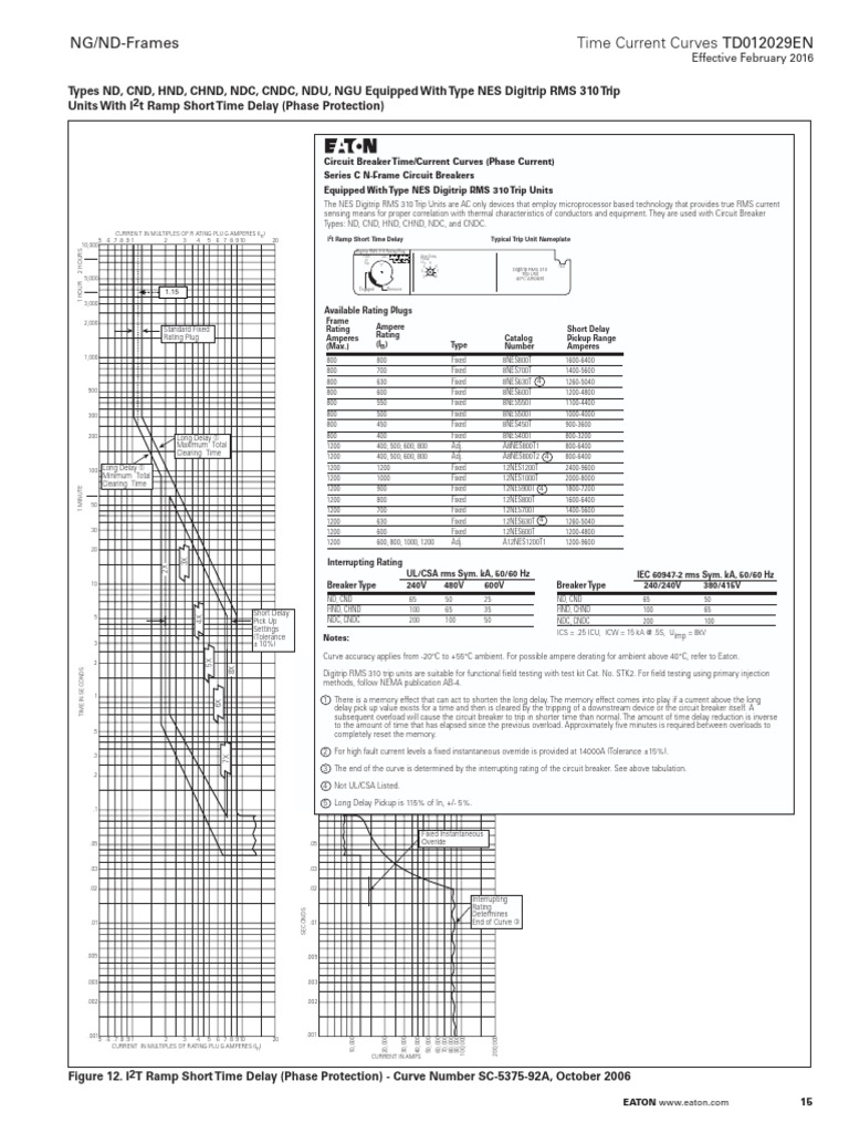 A12NES NG ND Frames NG Frame Time Current Curves Td012029en | PDF ...