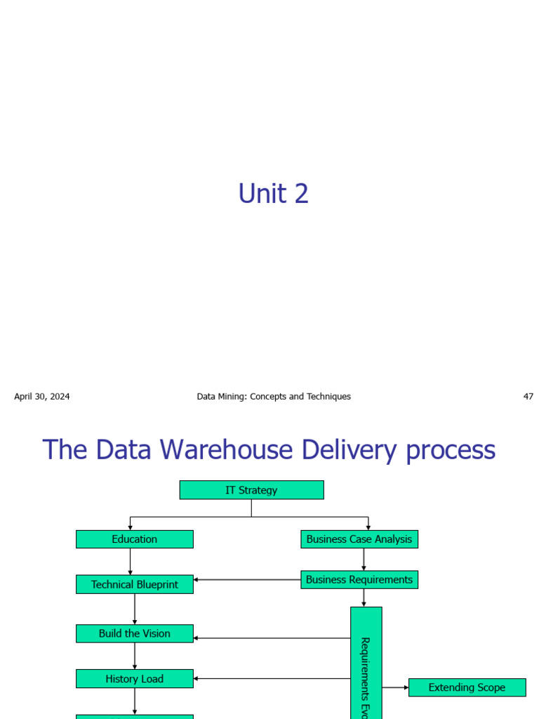 DWHUNIT 2Data Warehousing[1] | PDF | Data Warehouse | Business