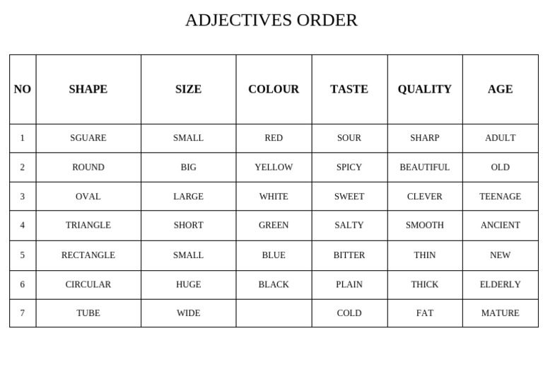 Adjectives Order | PDF